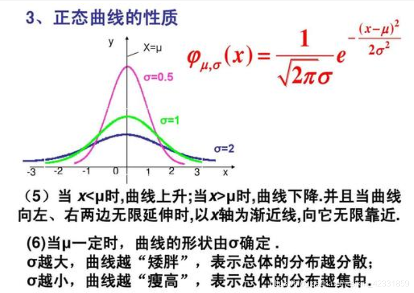Random Normal Sample np.random.normal()的含义及实例_random.normal()是什么意思-CSDN博客