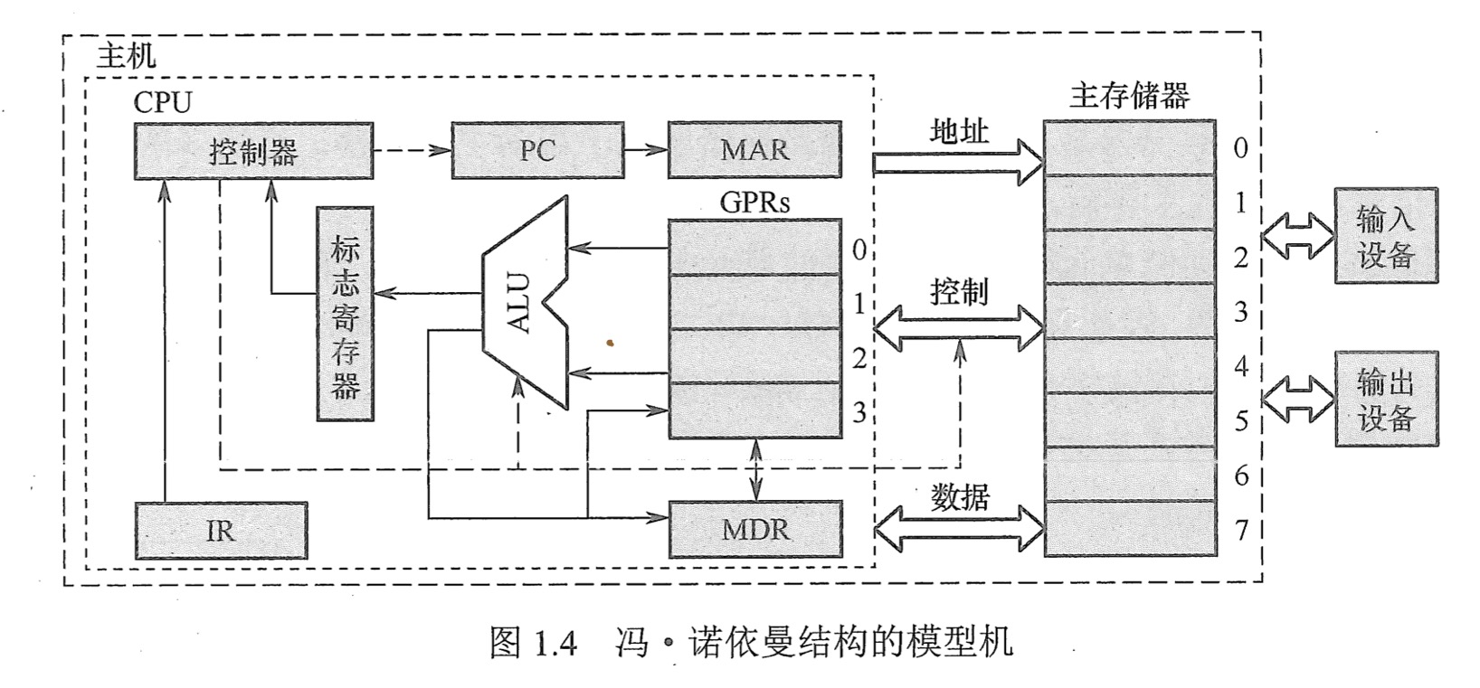 计算机组成原理