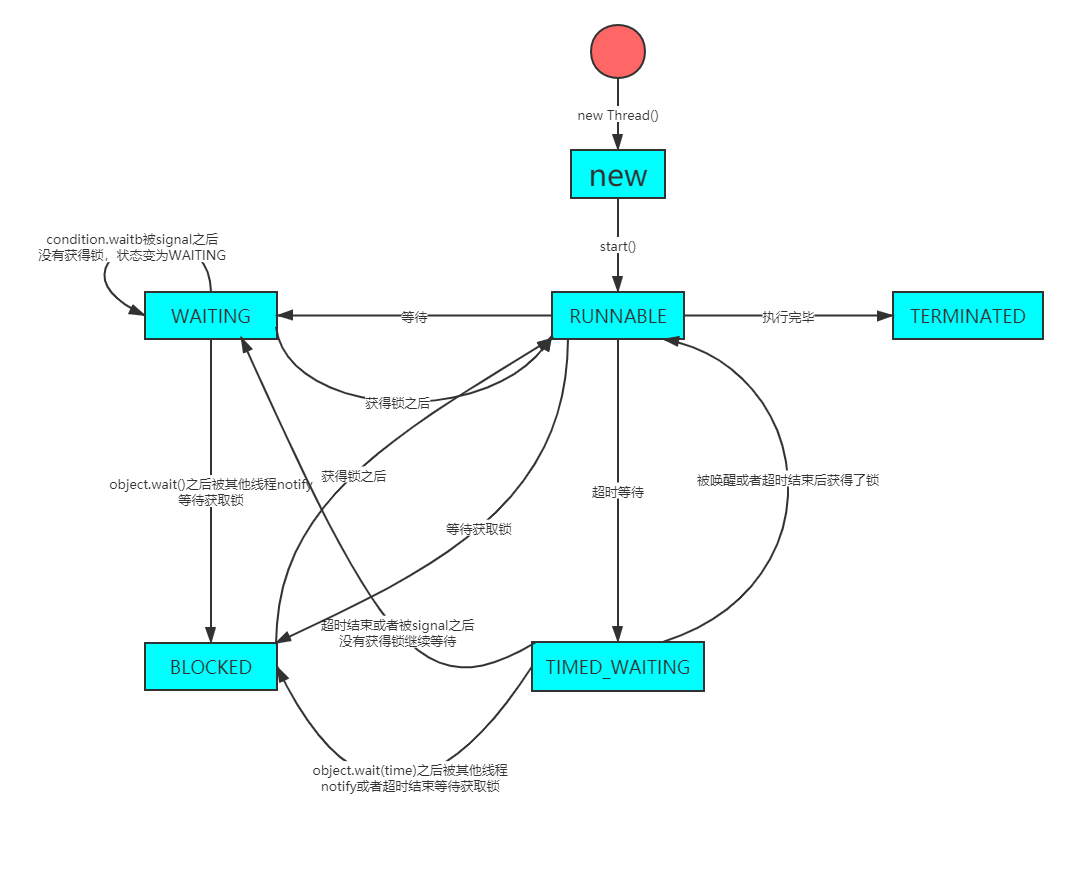 JUC并发编程17线程池深入分析ThreadPoolExecutor1_谈谈对juc线程池threadpoolexecutor的认识