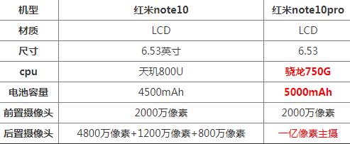 红米note10和红米note10pro的区别