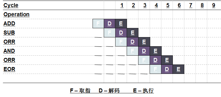 最佳流水线