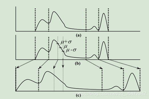 A Dynamic Histogram Equalization for Image Contrast Enhancement(matlab ...