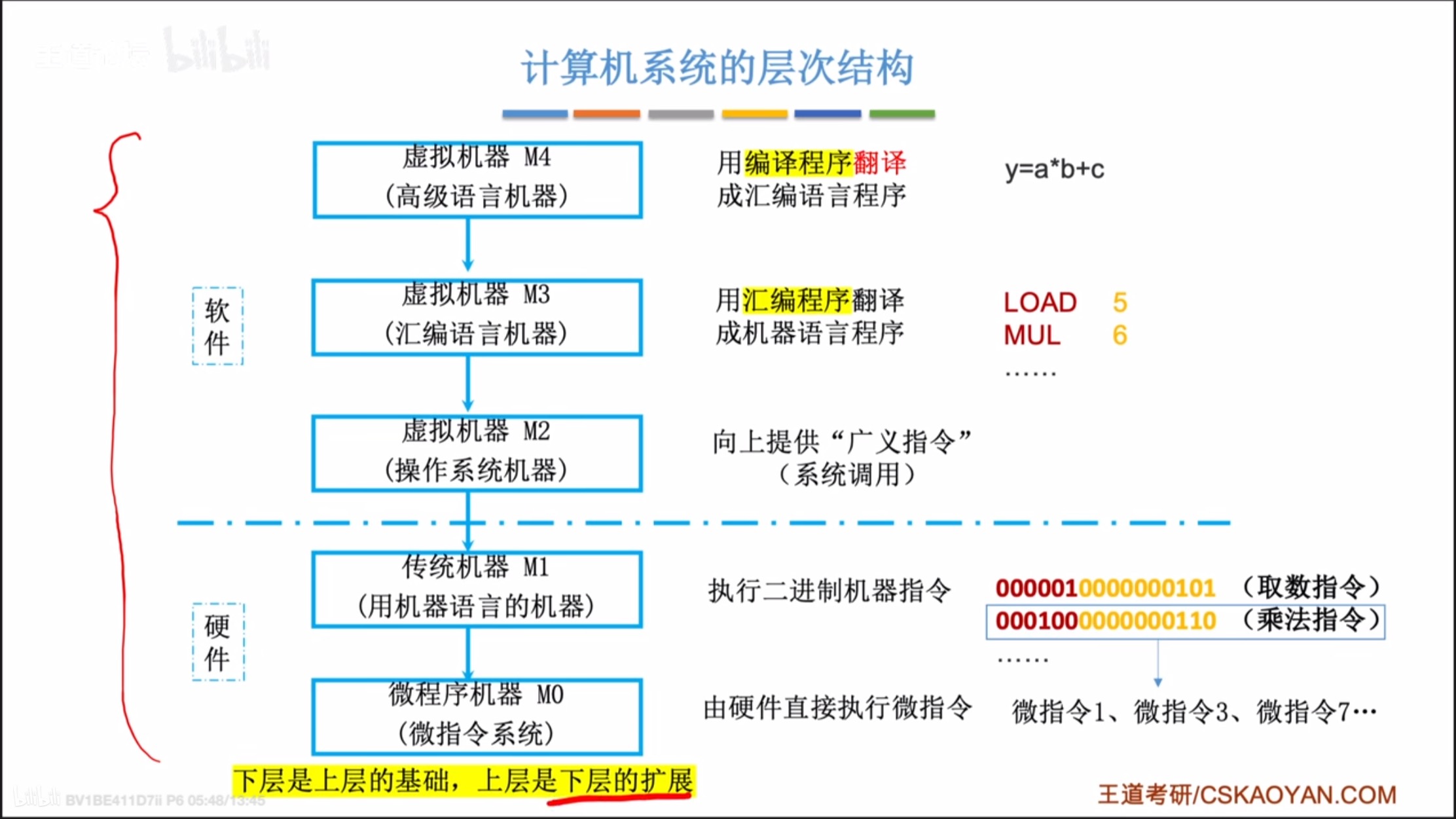 微机原理用的编程软件是什么_微机课用什么软件(3)