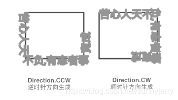 使用路径方向绘制文字