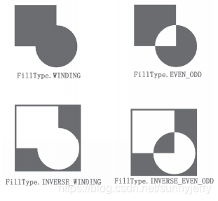 Path填充模式区别