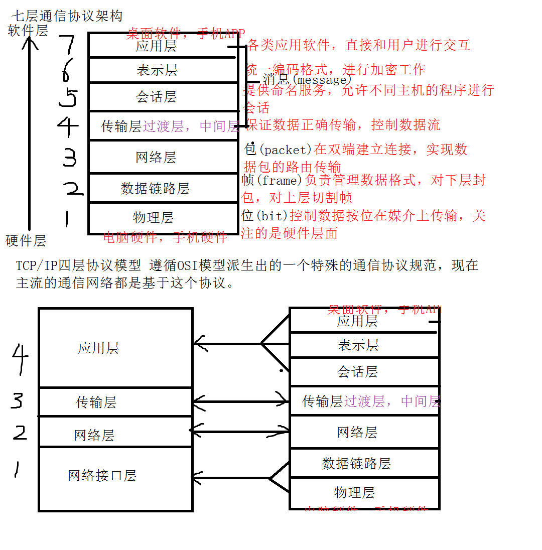 watermark,type_ZmFuZ3poZW5naGVpdGk,shadow_10,text_aHR0cHM6Ly9ibG9nLmNzZG4ubmV0L2hlbGlvY2VudHJpY2lzbQ,size_16,color_FFFFFF,t_70