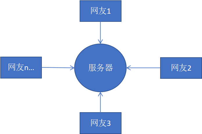 前端与移动开发----购物商城案例（品优购PC项目下）