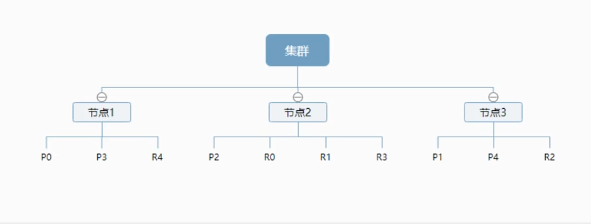 ElasticSearch 7.6.x核心概念及安装教程