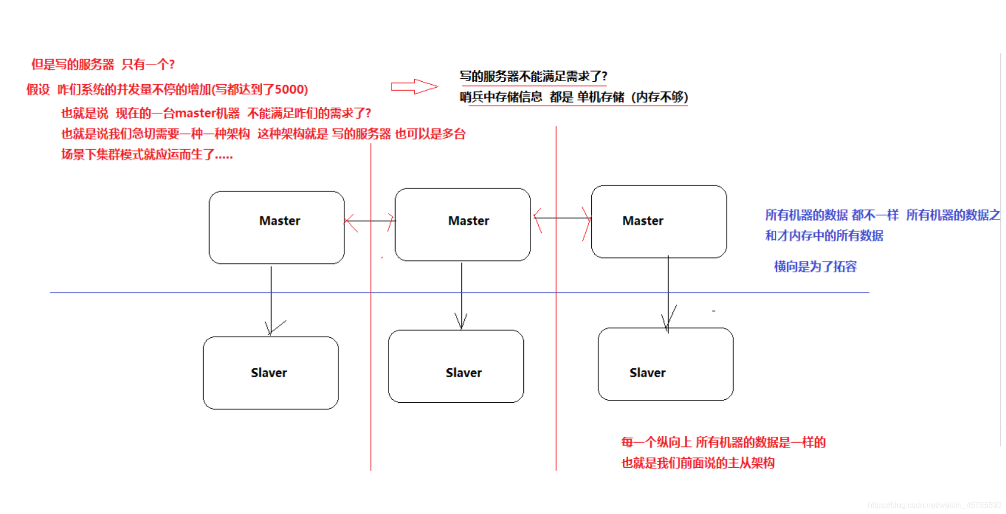 [外链图片转存失败,源站可能有防盗链机制,建议将图片保存下来直接上传(img-8TA4yhKP-1597687034047)(../../../qq截图/1587703084341.png)]