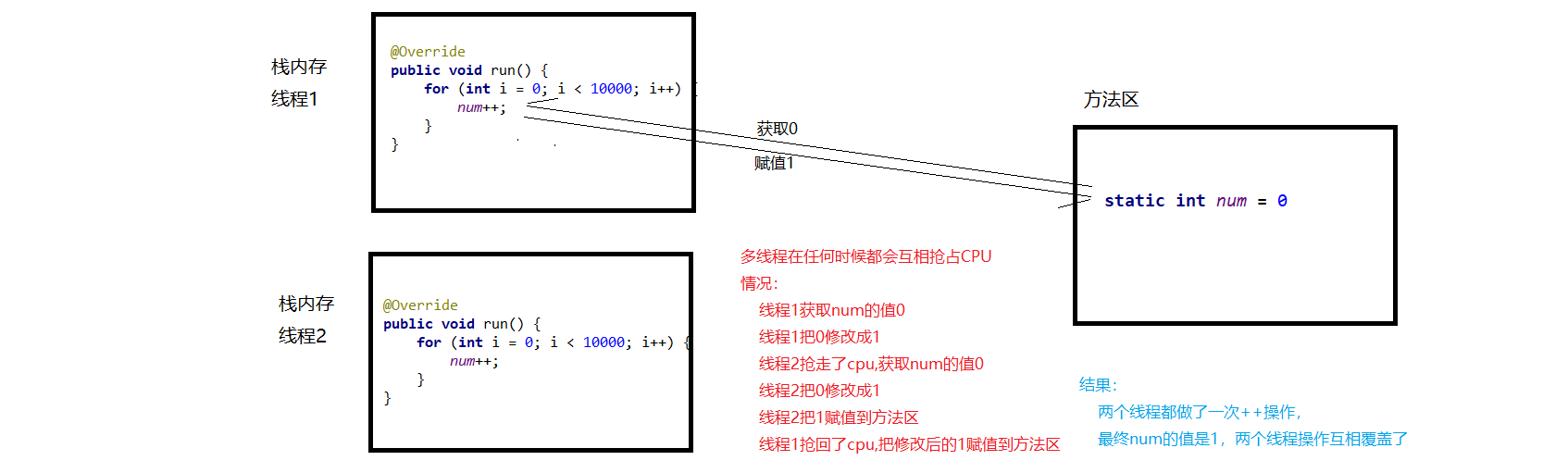 在這裡插入圖片描述