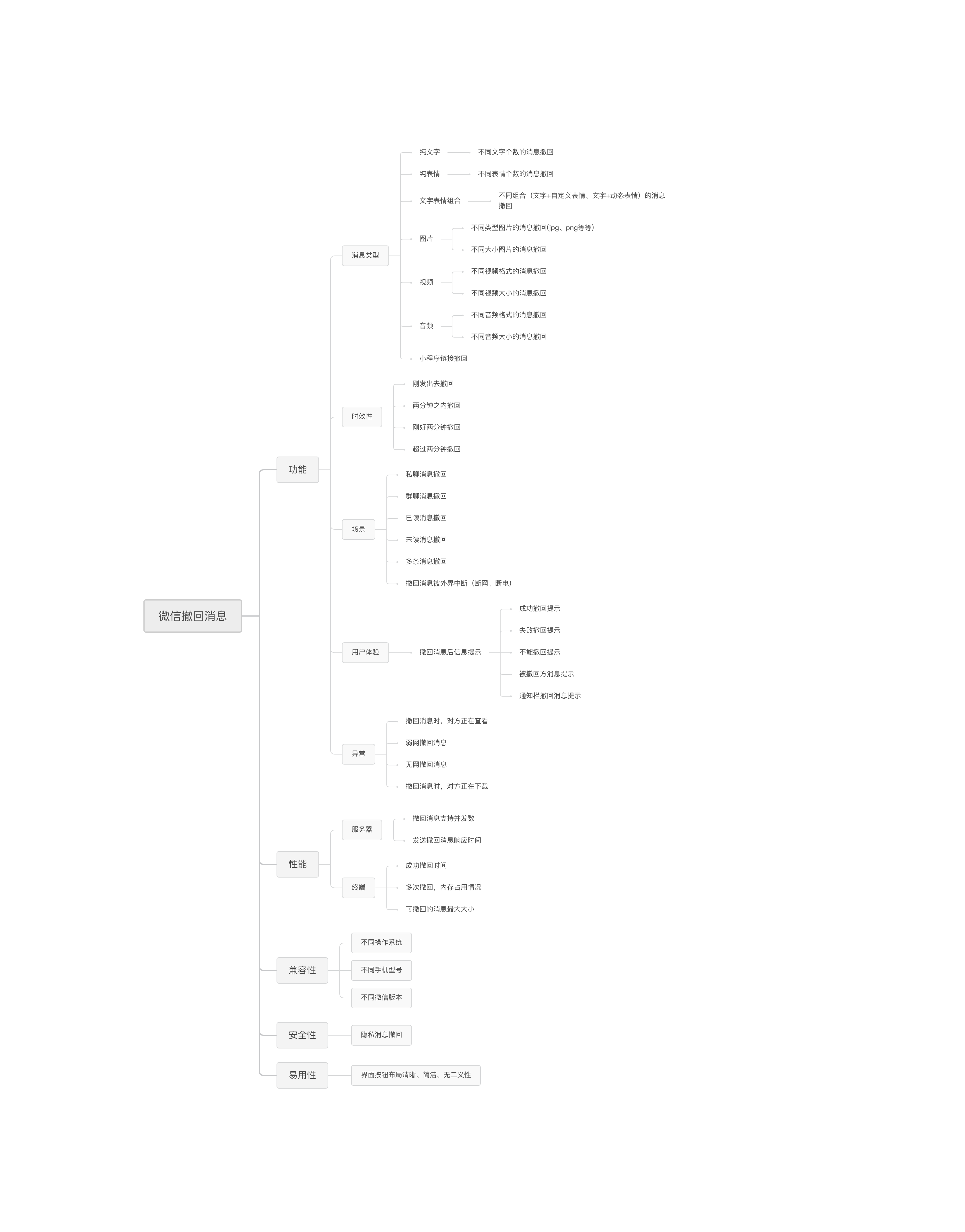 关于微信消息撤回_微信防撤回[通俗易懂]