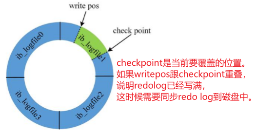 [外链图片转存失败,源站可能有防盗链机制,建议将图片保存下来直接上传(img-V6dMX0Ba-1603816669122)(Untitled.assets/image-20201027232221678.png)]