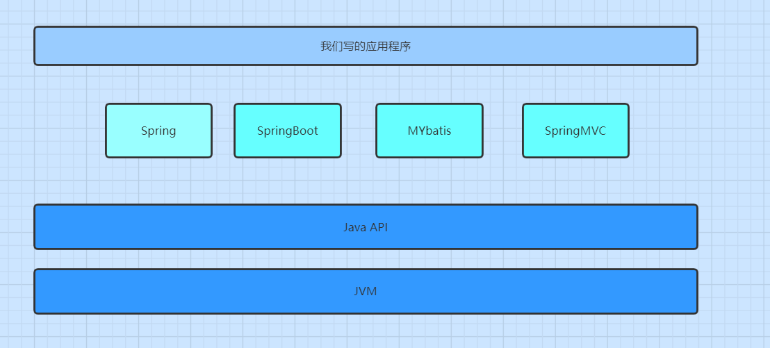 JVM