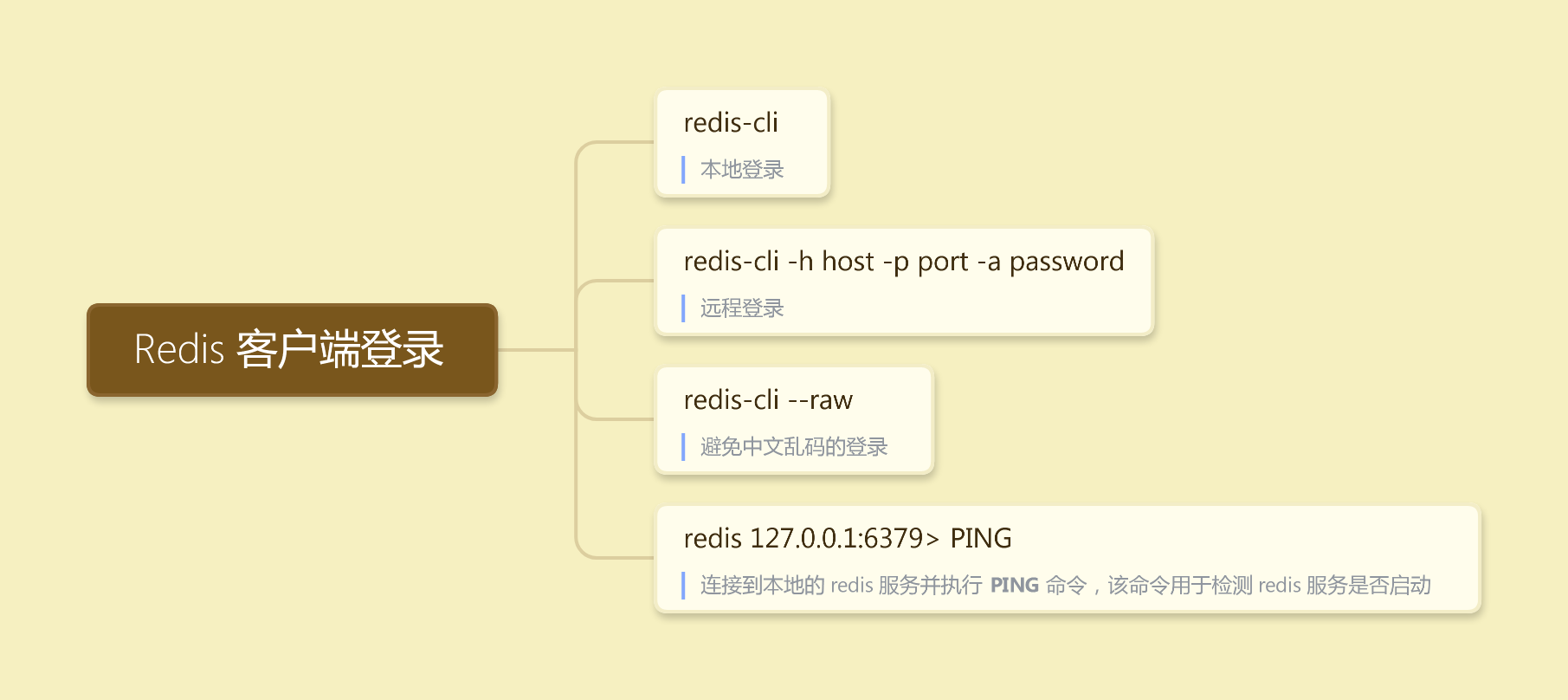 Redis 客户端登录