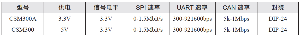 型号