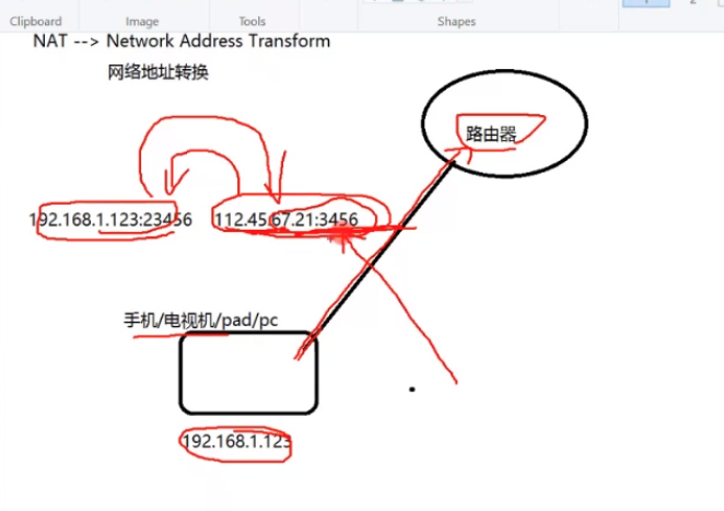 点对点什么意思啊 watermark,type_ZmFuZ3poZW5naGVpdGk,shadow_10,text_aHR0cHM6Ly9ibG9nLmNzZG4ubmV0L2xpZGV3NTIx,size_16,color_FFFFFF,t_70