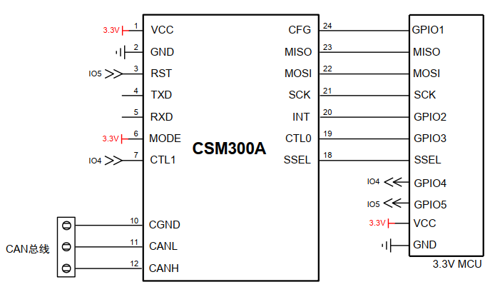 SPI 转 CAN 参考电路（CSM300A）