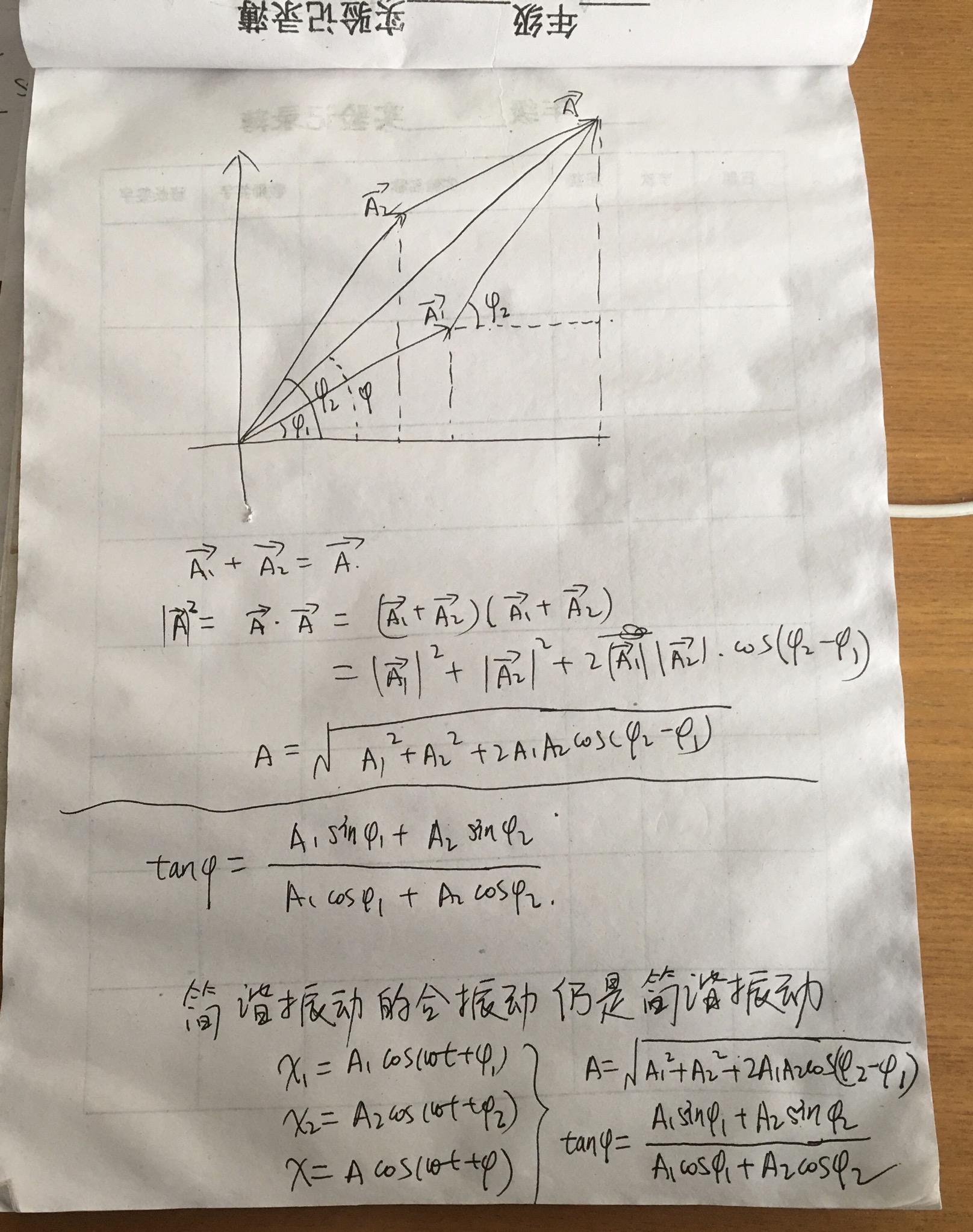 大学物理 旋转矢量法证明同方向同频率简谐振动的合运动公式 Sitelist的博客 Csdn博客 旋转矢量法求合振动方程