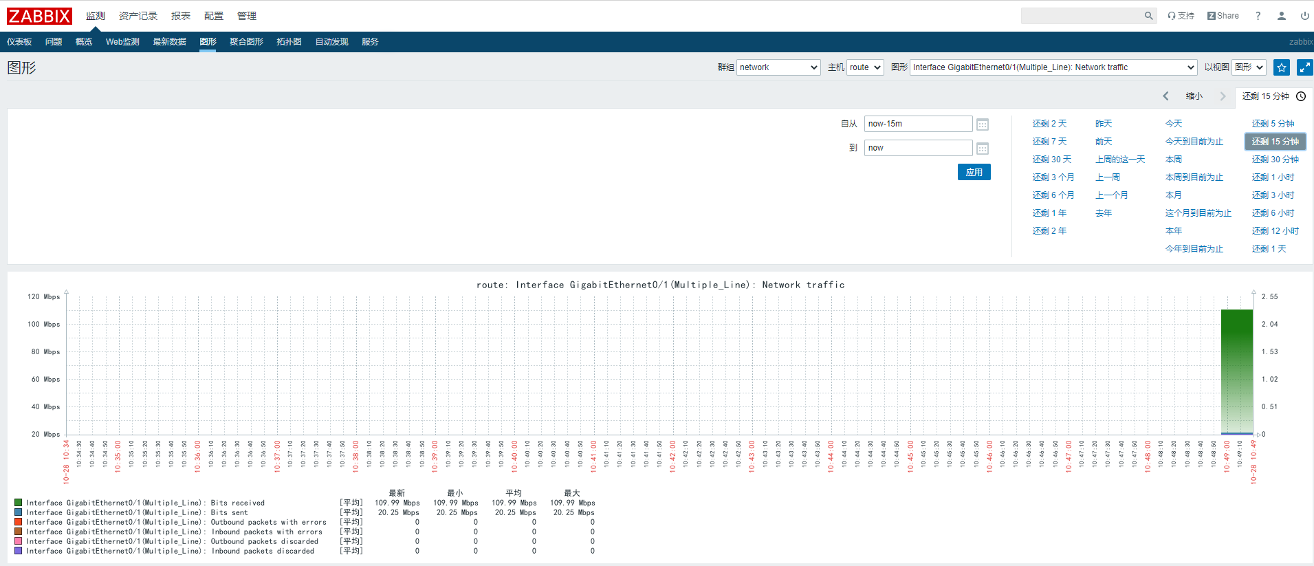 zabbix 监控 h3c