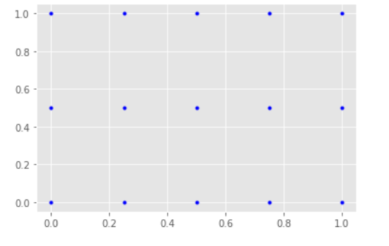 plt.plot(x,y,format_string,**kwargs)