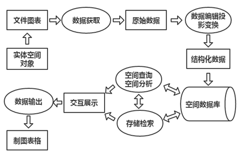 Oracle 武汉空间数据库系统设计 小唐要努力的博客 Csdn博客