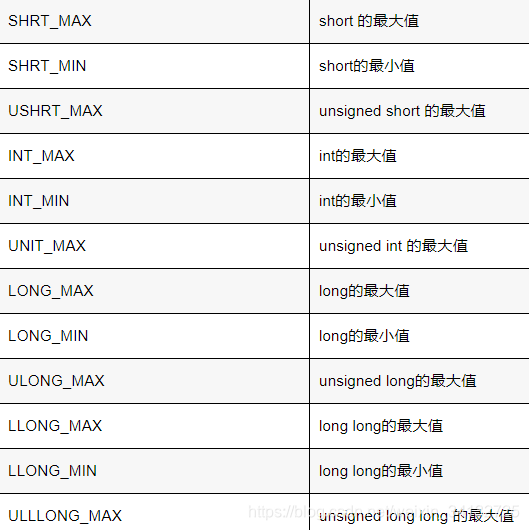C++ int,long和long long_c++ long和long long-CSDN博客