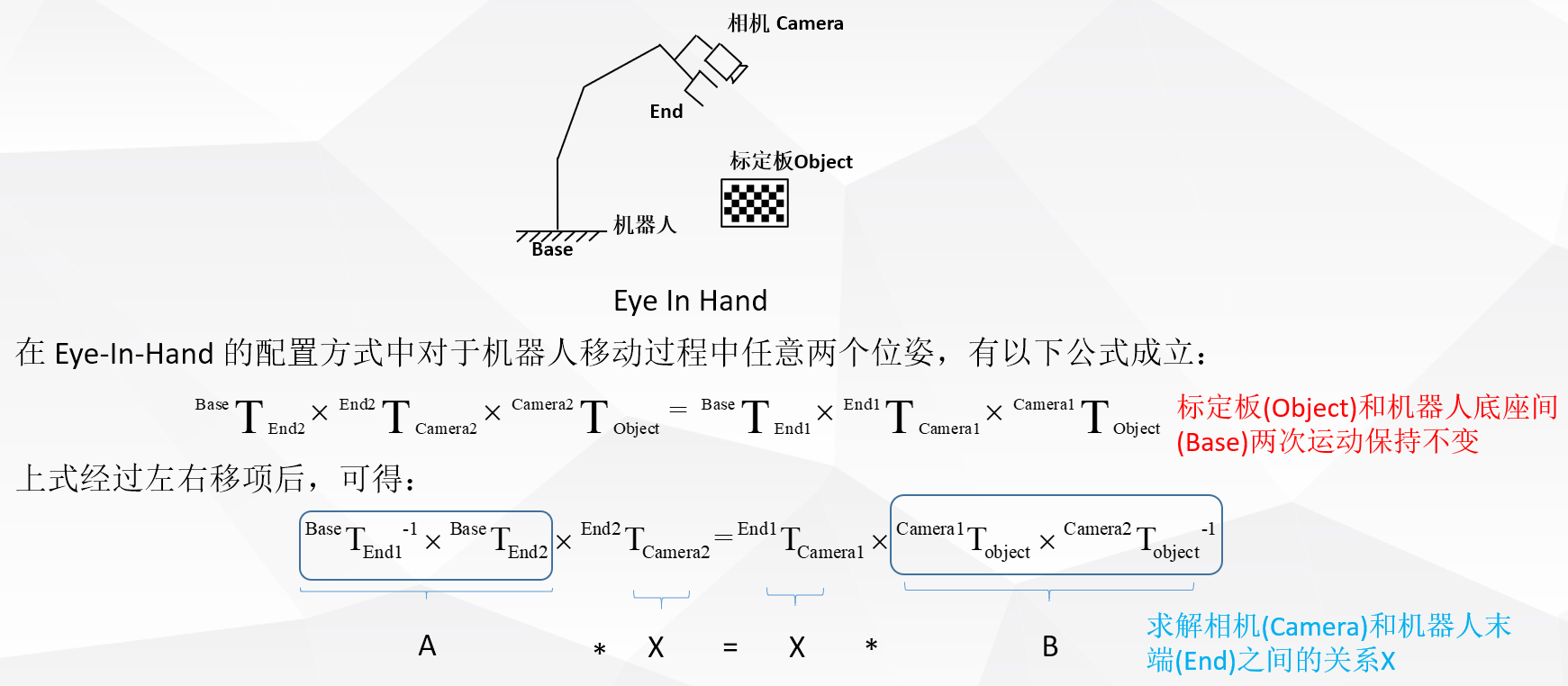 机器人手眼标定Ax=xB（eye to hand和eye in hand）及平面九点法标定[通俗易懂]