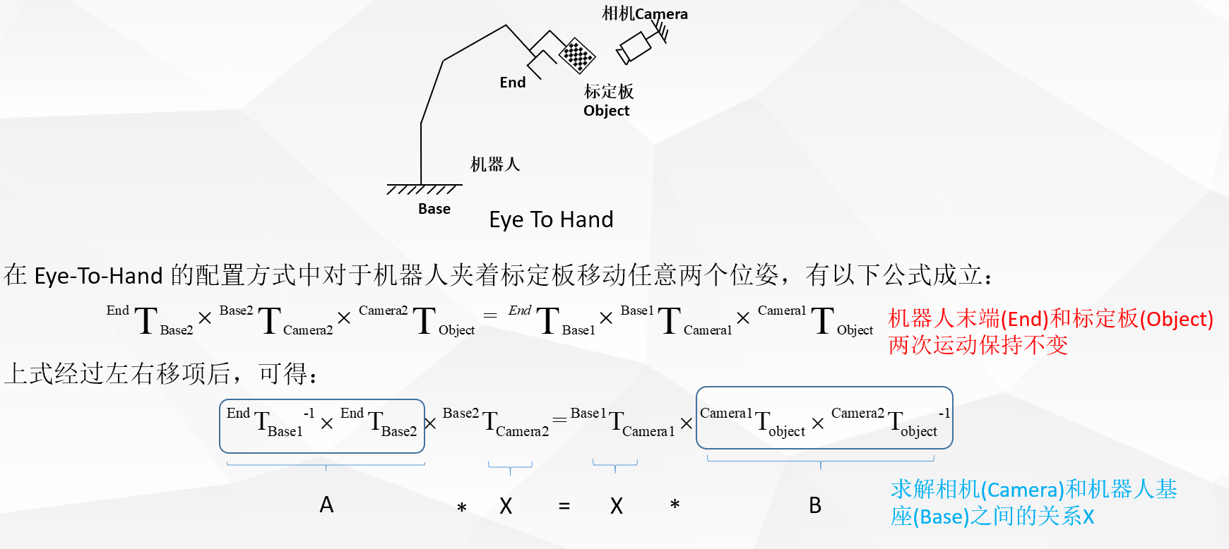 机器人手眼标定Ax=xB（eye to hand和eye in hand）及平面九点法标定[通俗易懂]