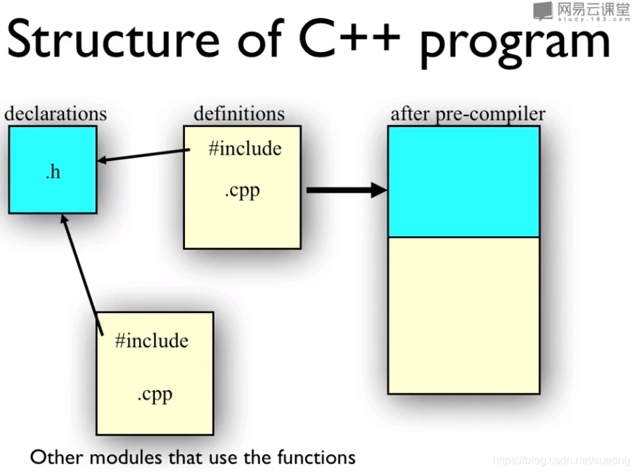 (https://img-blog.csdnimg.cn/20201028134324929.png?x-oss-process=image/watermark,type_ZmFuZ3poZW5naGVpdGk,shadow_10,text_aHR0cHM6Ly9ibG9nLmNzZG4ubmV0L3N1ZW9uZw==,size_16,color_FFFFFF,t_70#pic_center) ![在这里插入图片描述