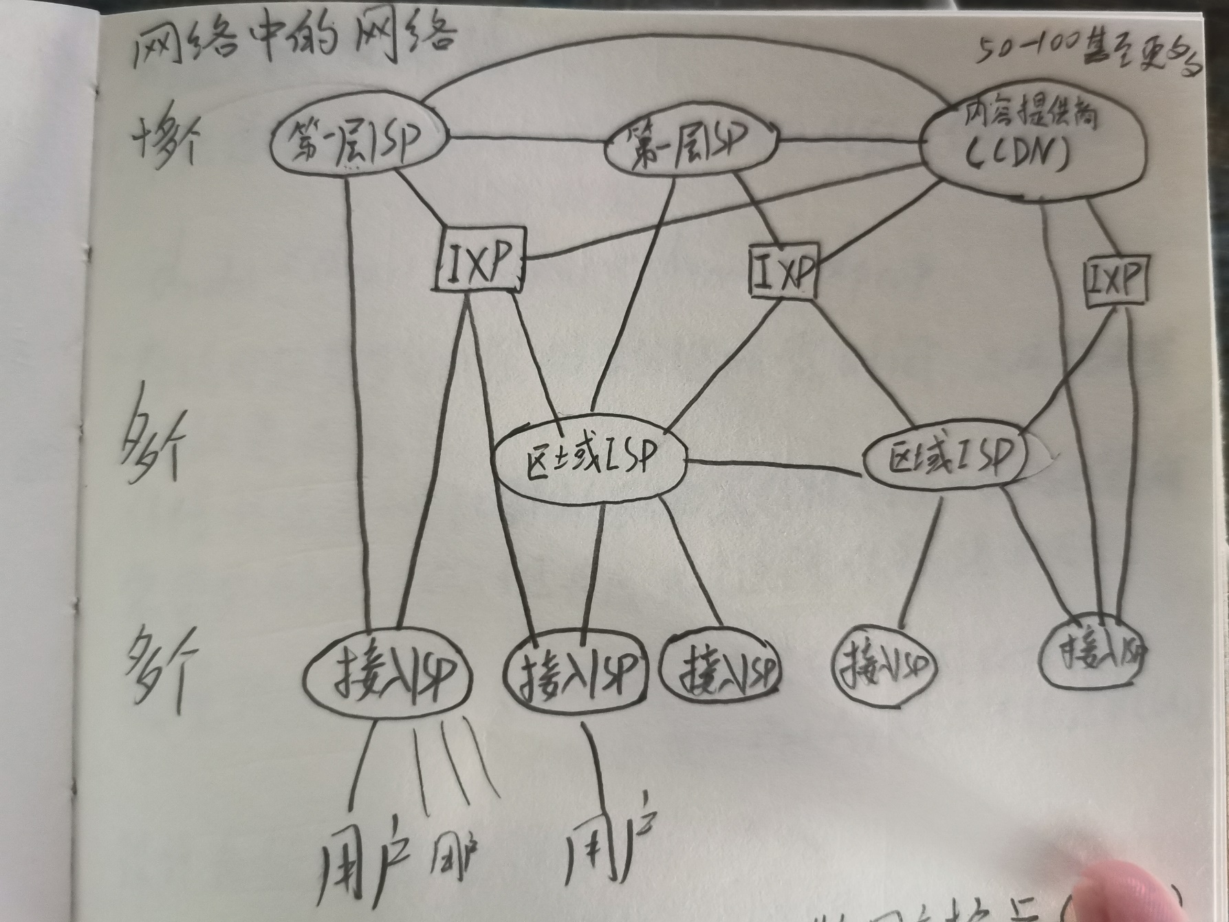 什么是ISP?ISP提供哪些服务（什么是isp）-第1张图片-潮百科