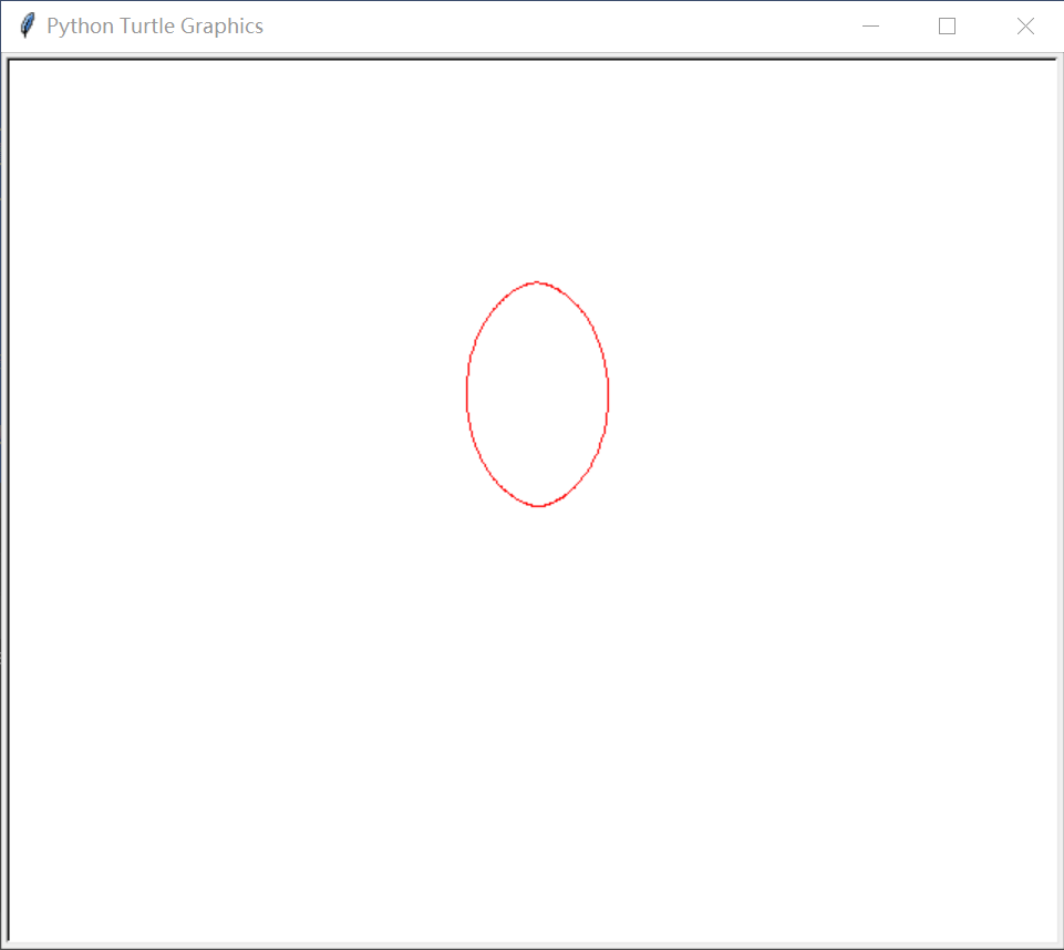 用Python海归作图--turtle，画椭圆
