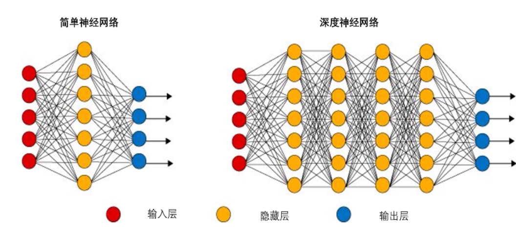 bp神經網絡原理及其在字符 1 識別中的應用_rbf神經網絡與bp神經網絡的區別_網絡輿情意見挖掘中極性詞典構建和極性識別方法研究