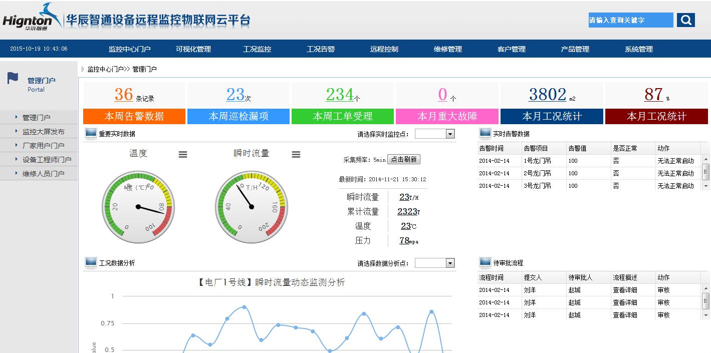 工业现场设备物联网及数据采集解决方案