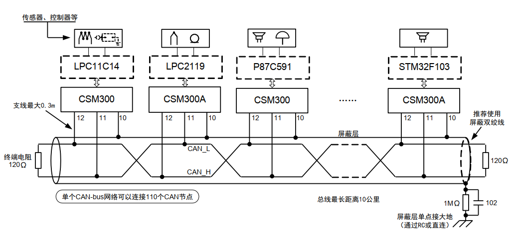 推荐组网示意图