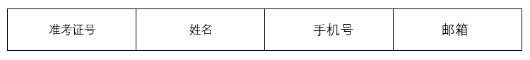 The correct way to divide