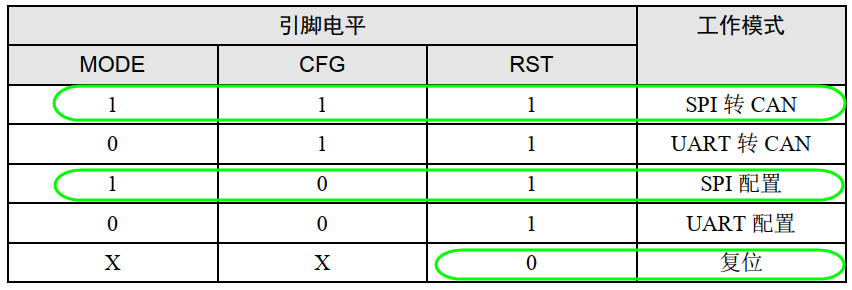 CSM300(A)工作模式