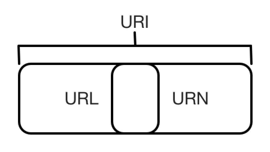 爬虫系列-掌握HTTP基本原理（重要）插图