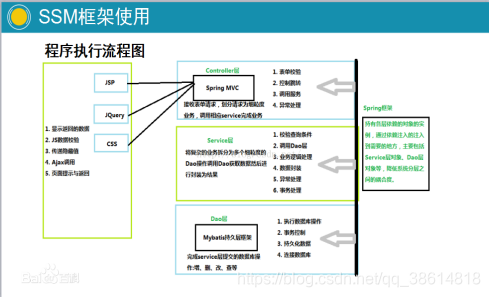 SSM框架