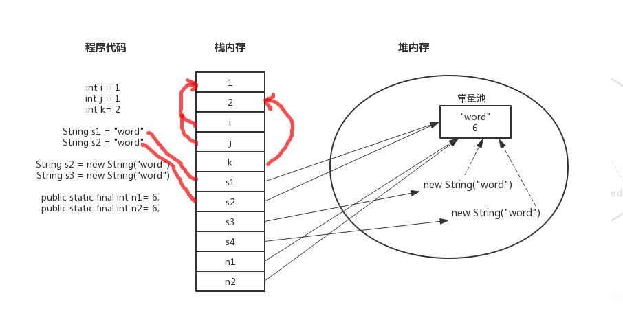 java堆和堆栈的区别_如何理解java堆栈_java 堆和堆栈的区别