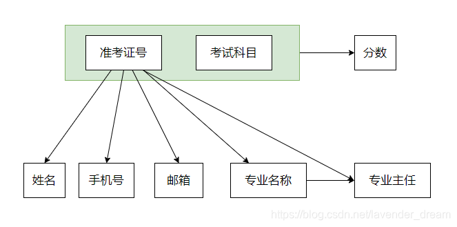 Field relationship