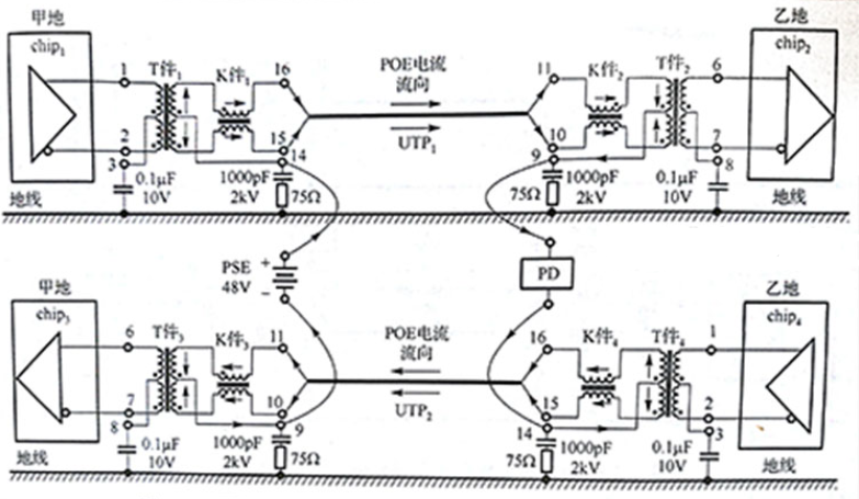 網絡變壓器poe電流傳輸路徑