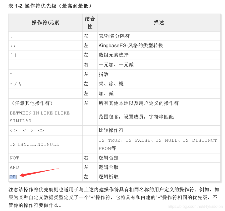 人大金仓数据库SQL 错误 [42601]: 错误: 语法错误 在 “=“ 或附近的， com.kingbase8.util.KSQLException: 错误: 语法错误 在 “=“ 或附近的