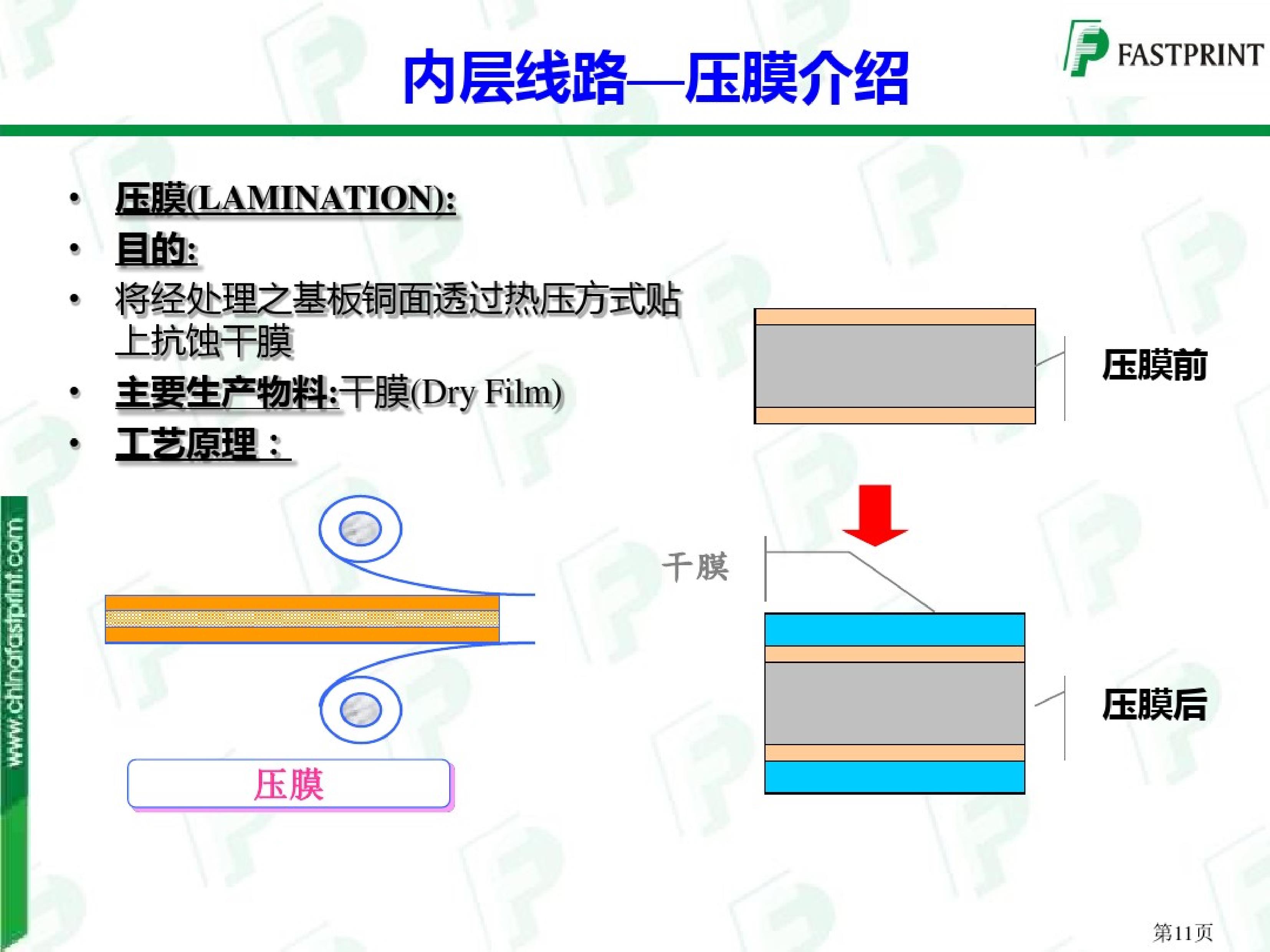 图文详解PCB生产工艺流程_pcb制作工艺流程及图解-CSDN博客