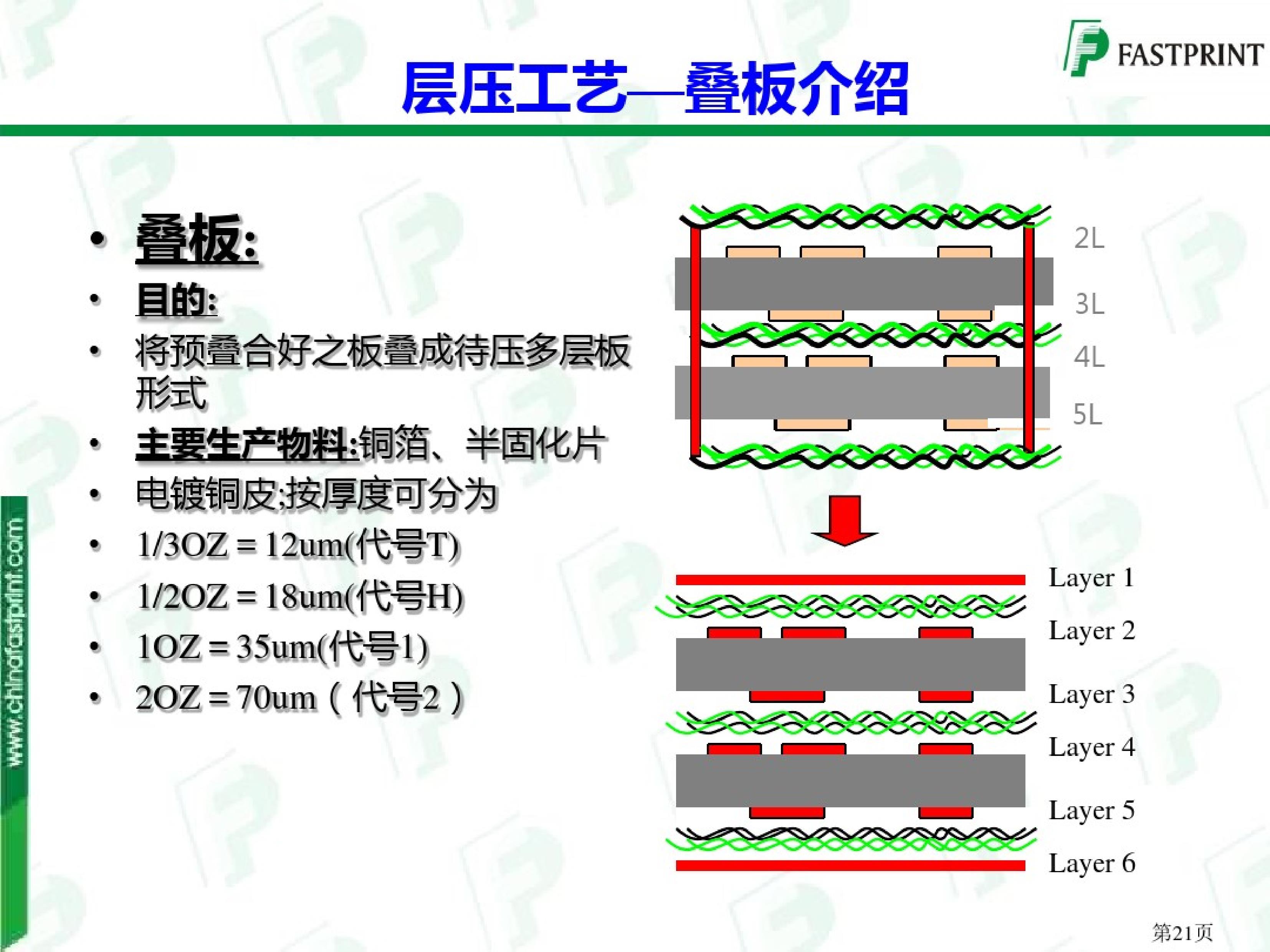 图文详解PCB生产工艺流程_pcb制作工艺流程及图解-CSDN博客
