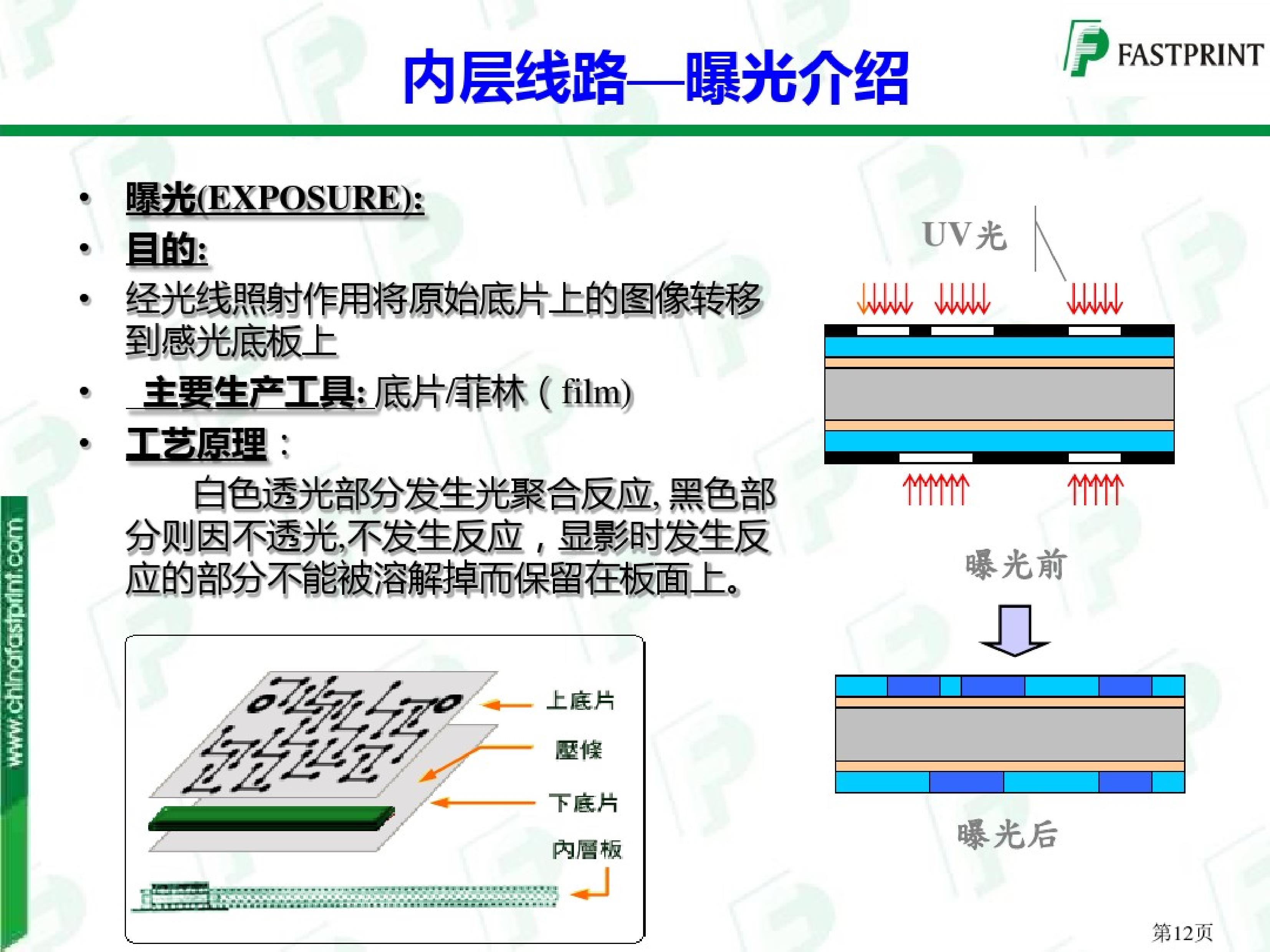 图文详解PCB生产工艺流程_pcb制作工艺流程及图解-CSDN博客