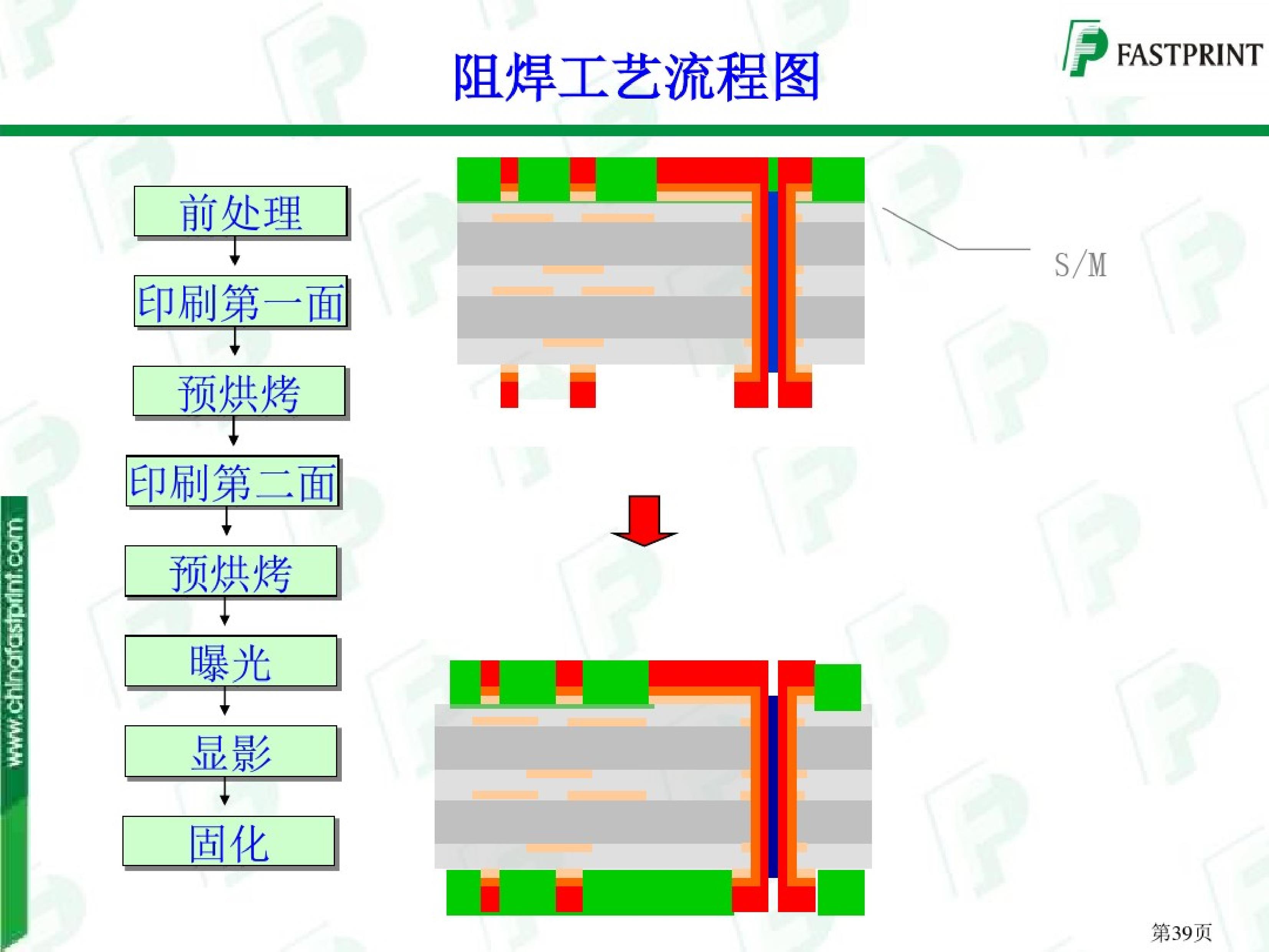 图文详解PCB生产工艺流程_pcb制作工艺流程及图解-CSDN博客
