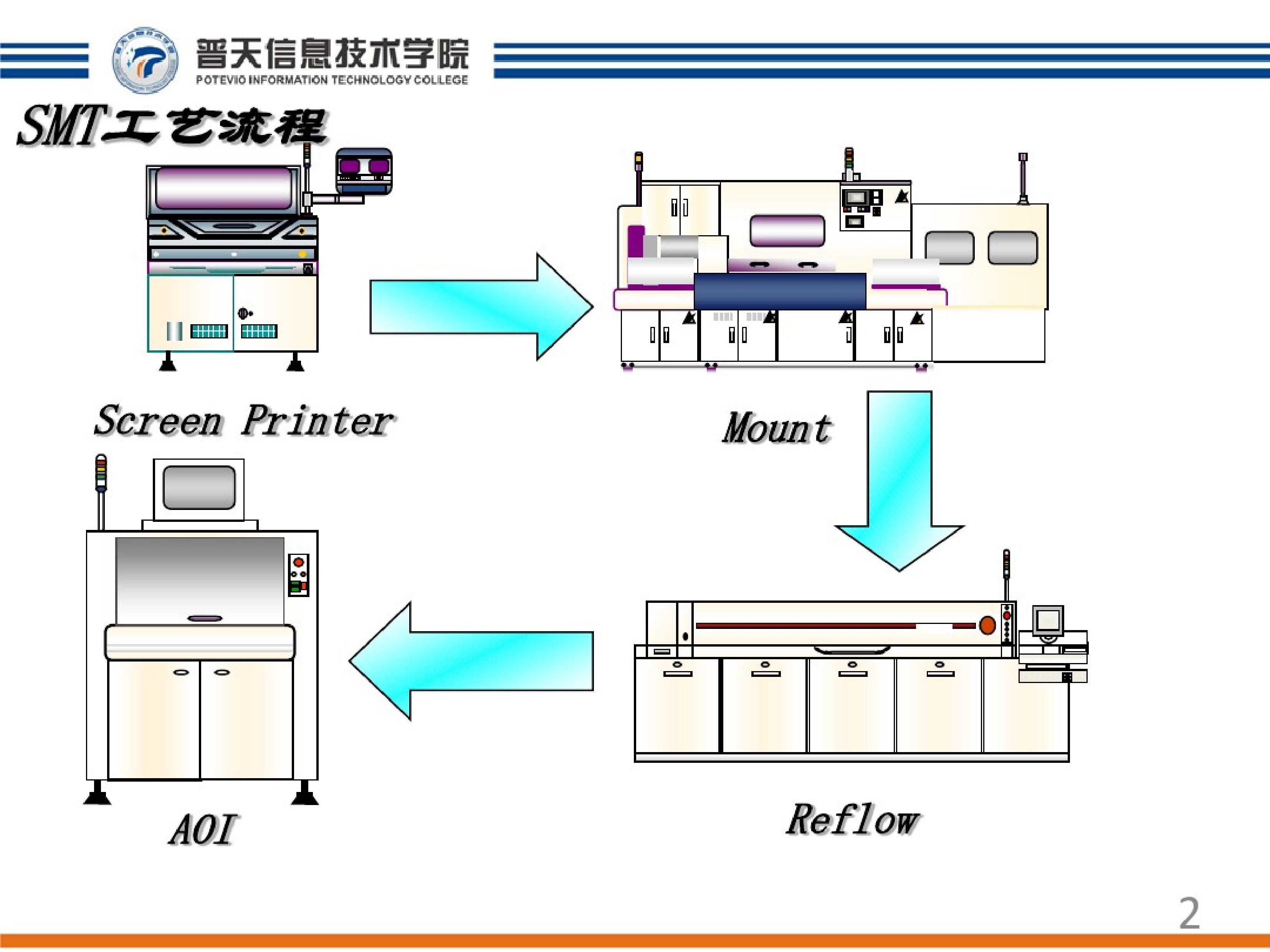 热转印pcb板制作过程图片