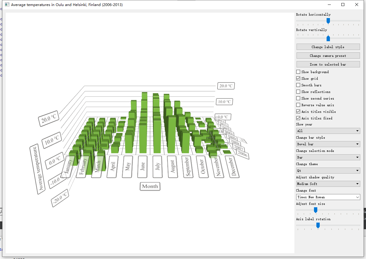 示例学QT系列二——Bars Example_qstring labelformat = qstringliteral(