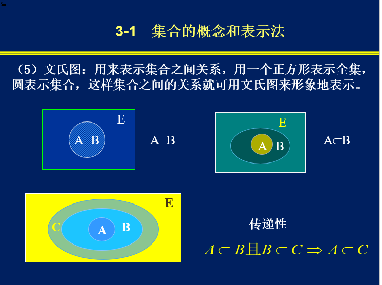 文氏图讲解图片