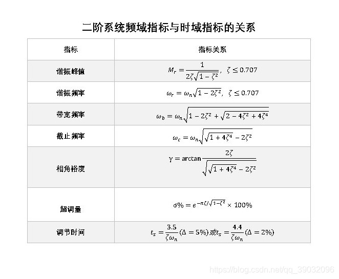 频域指标